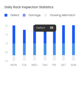 Predictive Maintenance