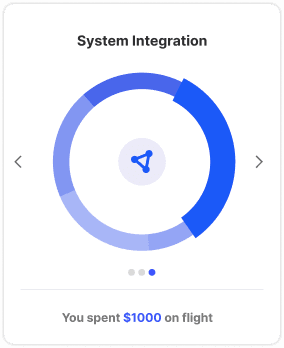 System Integration