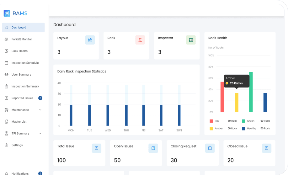 RAMS and Industry 4.0 – Driving the Future of Smart Warehousing